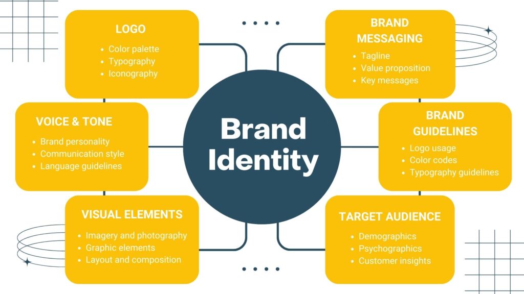 Brand Identity