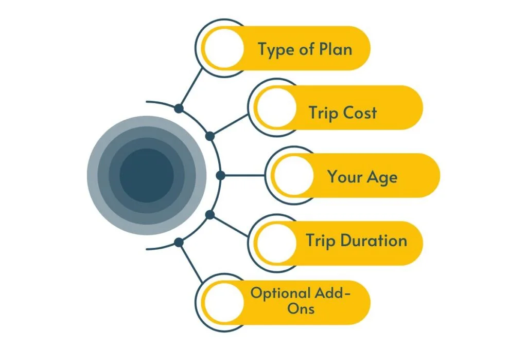 How Much Does AAA Travel Insurance Cost?