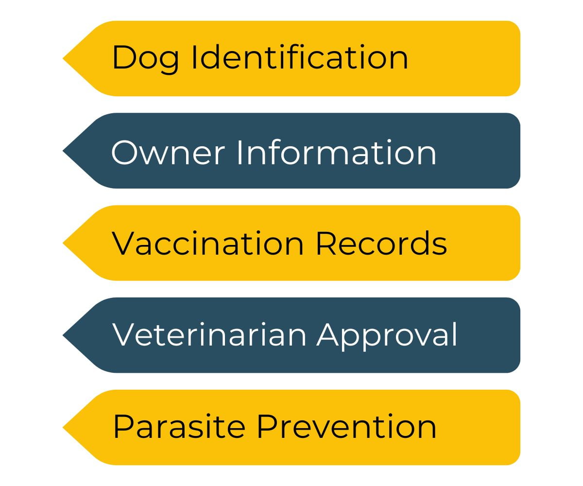 International Health Certificate for Dogs (June 2025) International Health Certificate for Dogs (June 2025)